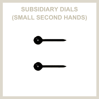 Subsidiary Dials department imagery