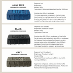 Luxi Polishing Compound Mini Bars Set