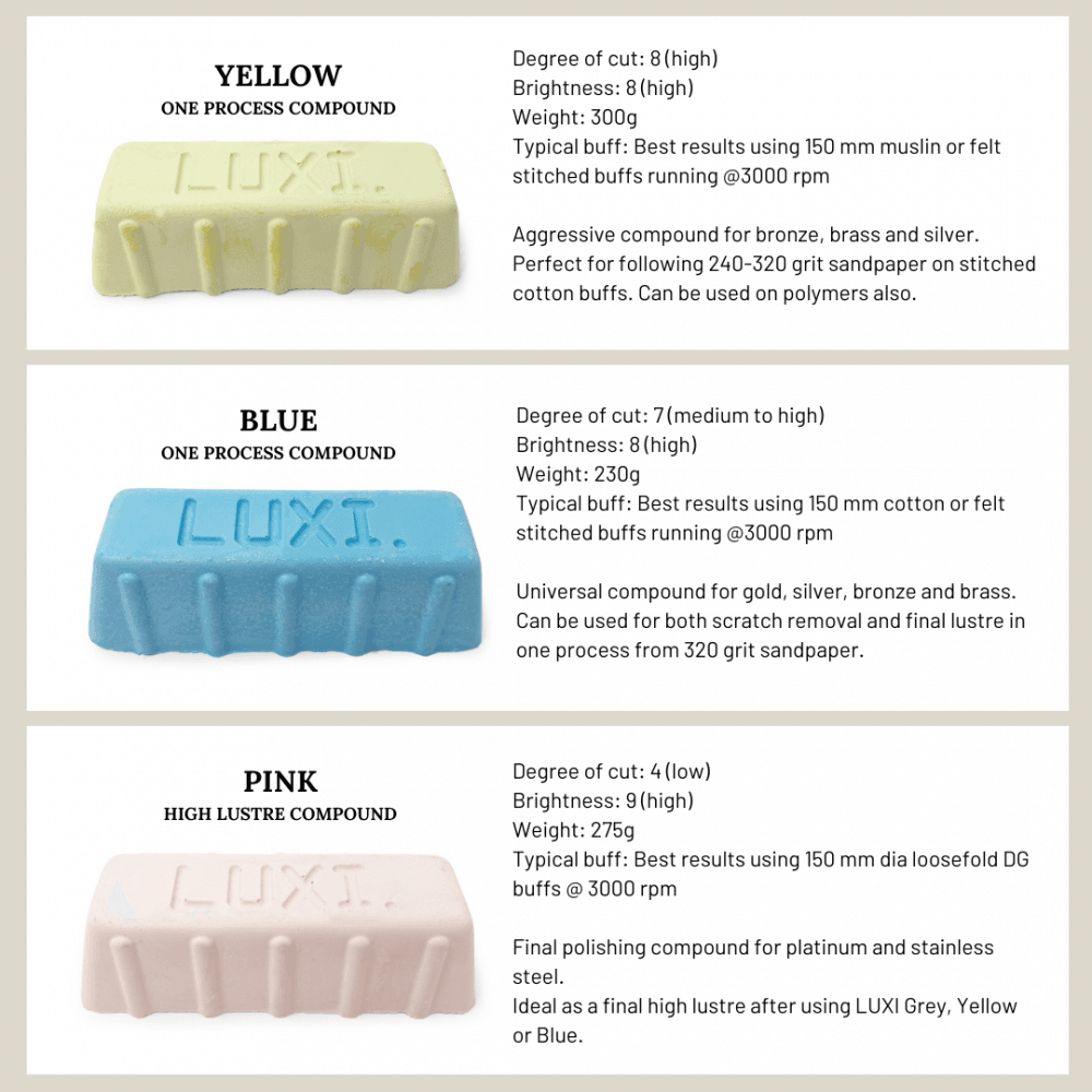 Luxi Polishing Compound Mini Bars Set