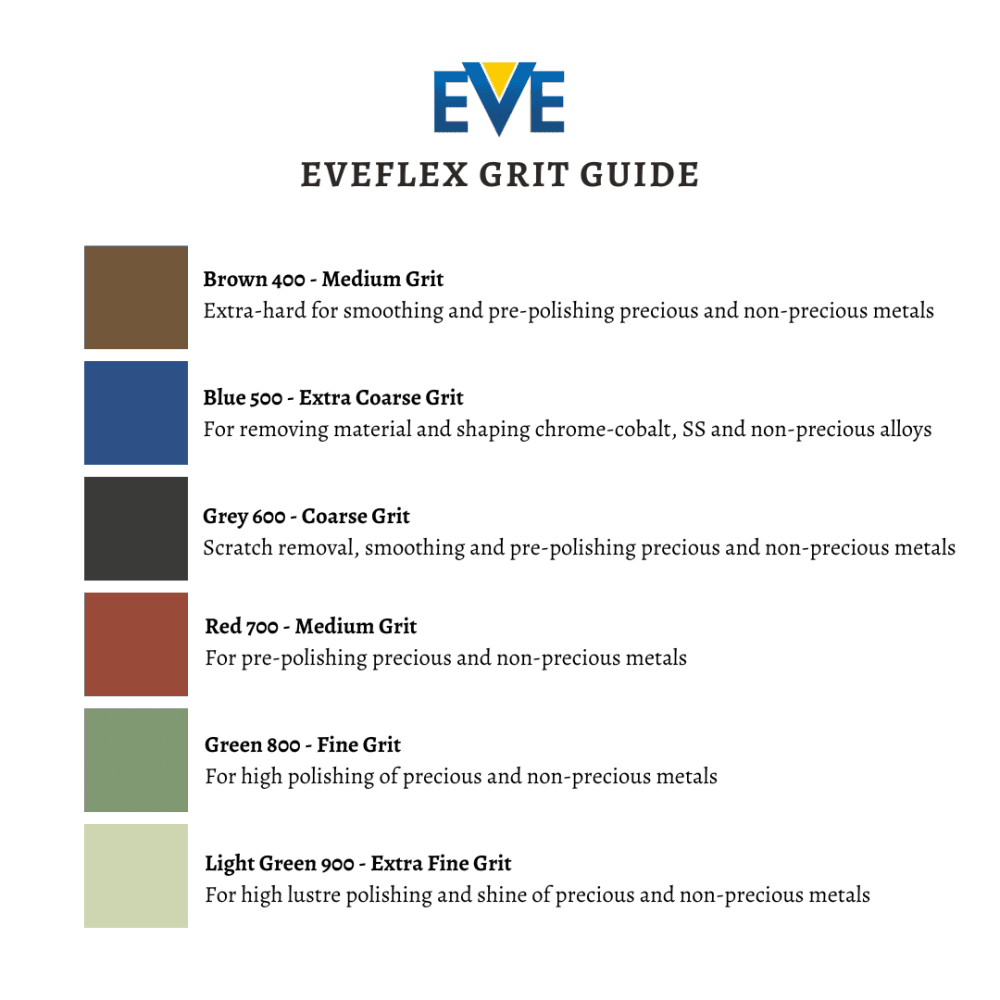 EveFlex Mounted Small 3mm Polishing Point Refill