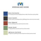 EveFlex Mounted 5mm Polishing Point Refill
