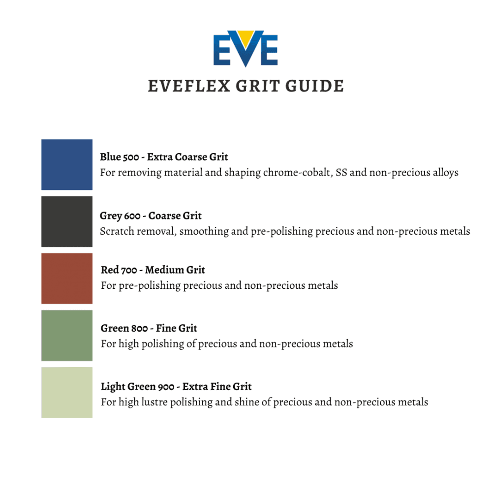 EveFlex Mounted 4.3mm Polishing Point Refill