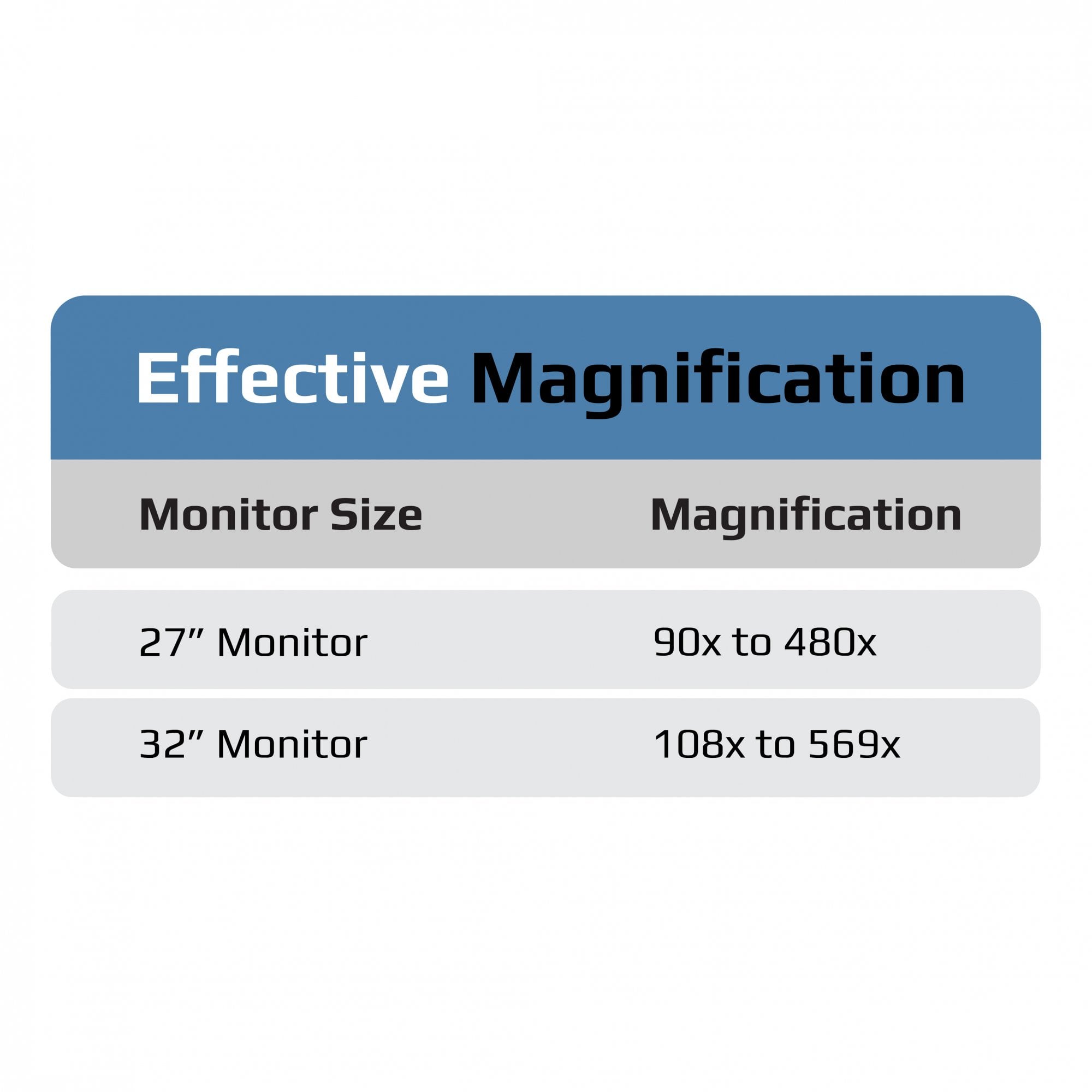 Carson zPix300 Digital Microscope 108x-569x