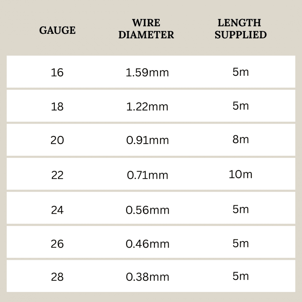 Silver Plated Copper Wire, Gold Colour